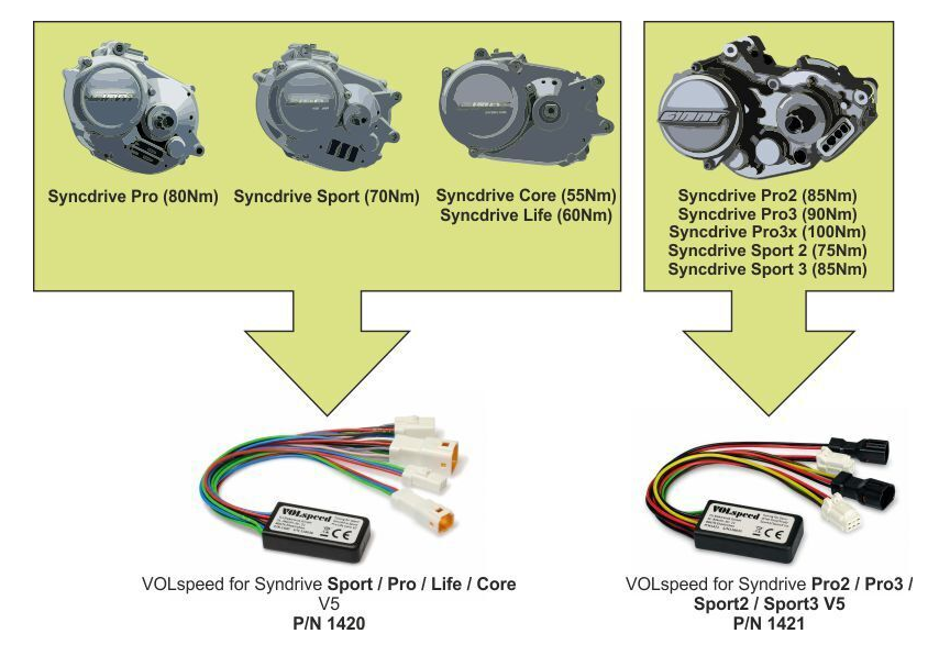 VOLspeed E-Bike Tuning voor Giant Syncdrive Pro2 / Pro3 / Pro3x / Sport2 / Sport3 V5 - Image 3